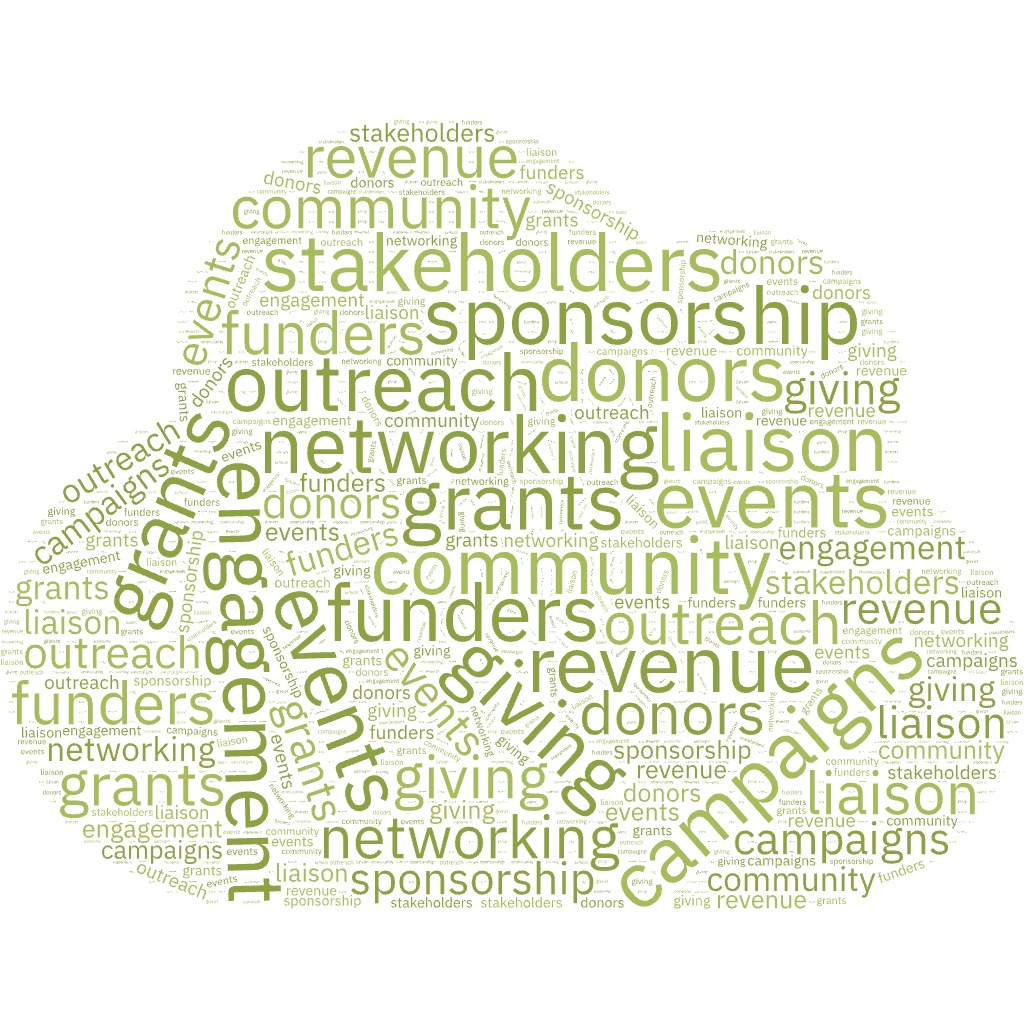 wordcloud